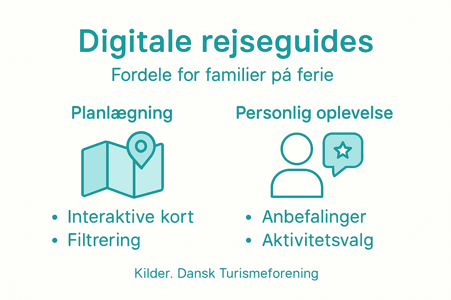 Infografik: Sådan kan digitale guides gøre hverdagen lettere for hele familien
