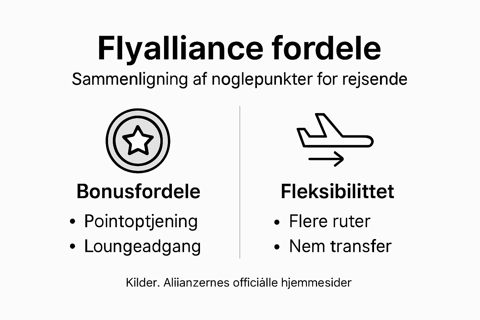 Letforståelig grafik, der giver dig overblik over fordelene ved flyselskabernes alliancer