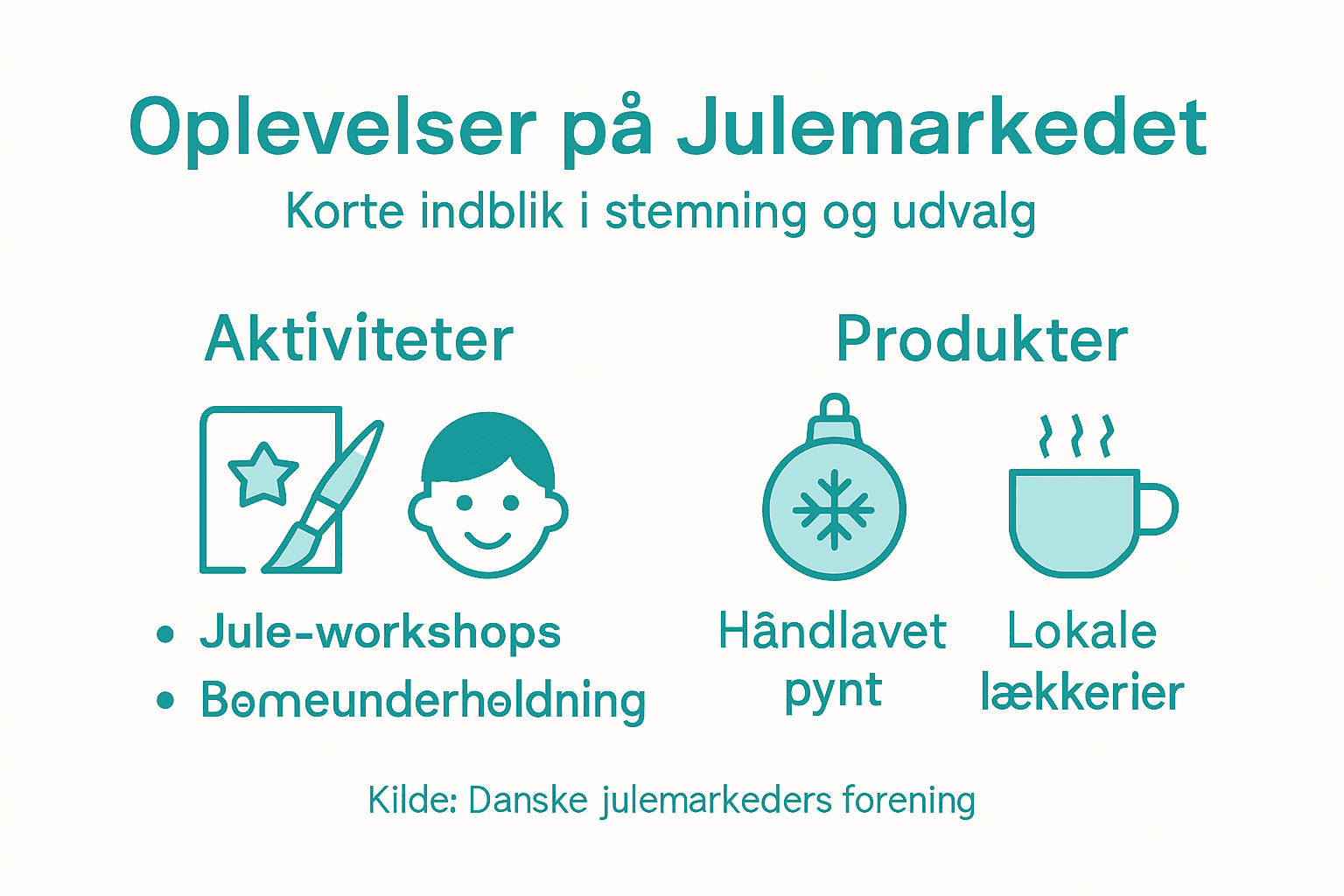 Oversigt over hvad du kan opleve og købe på årets julemarked