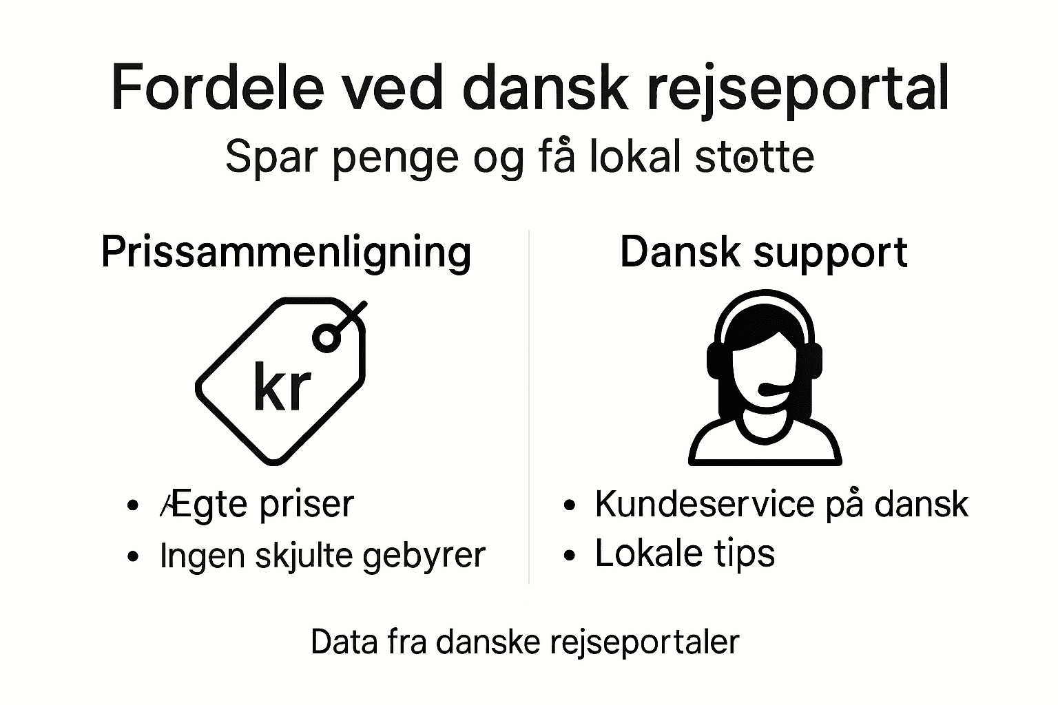 Infografik: Derfor vælger danskerne rejseportaler