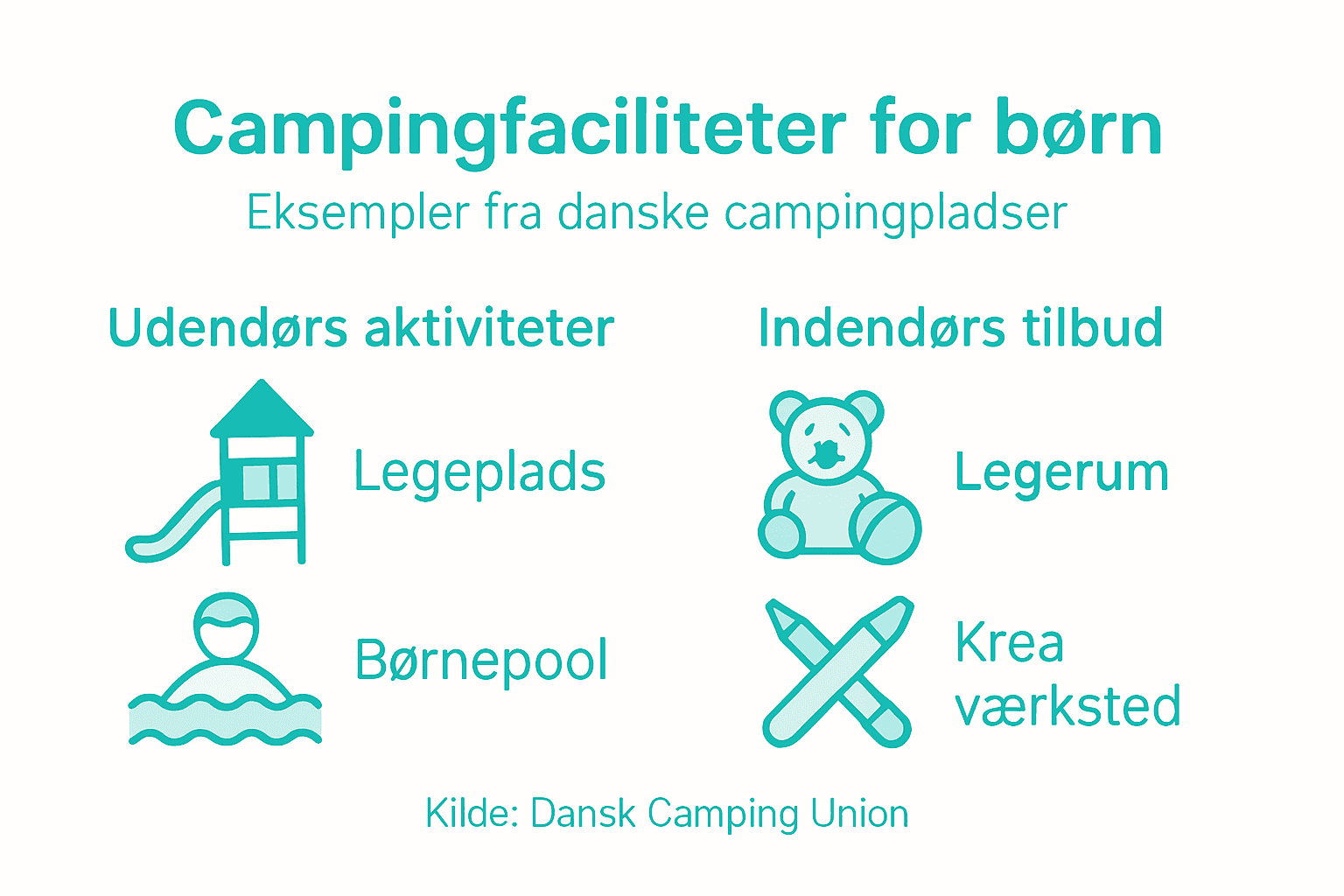 Oversigt: Sådan er børnevenlige faciliteter på campingpladser i Danmark