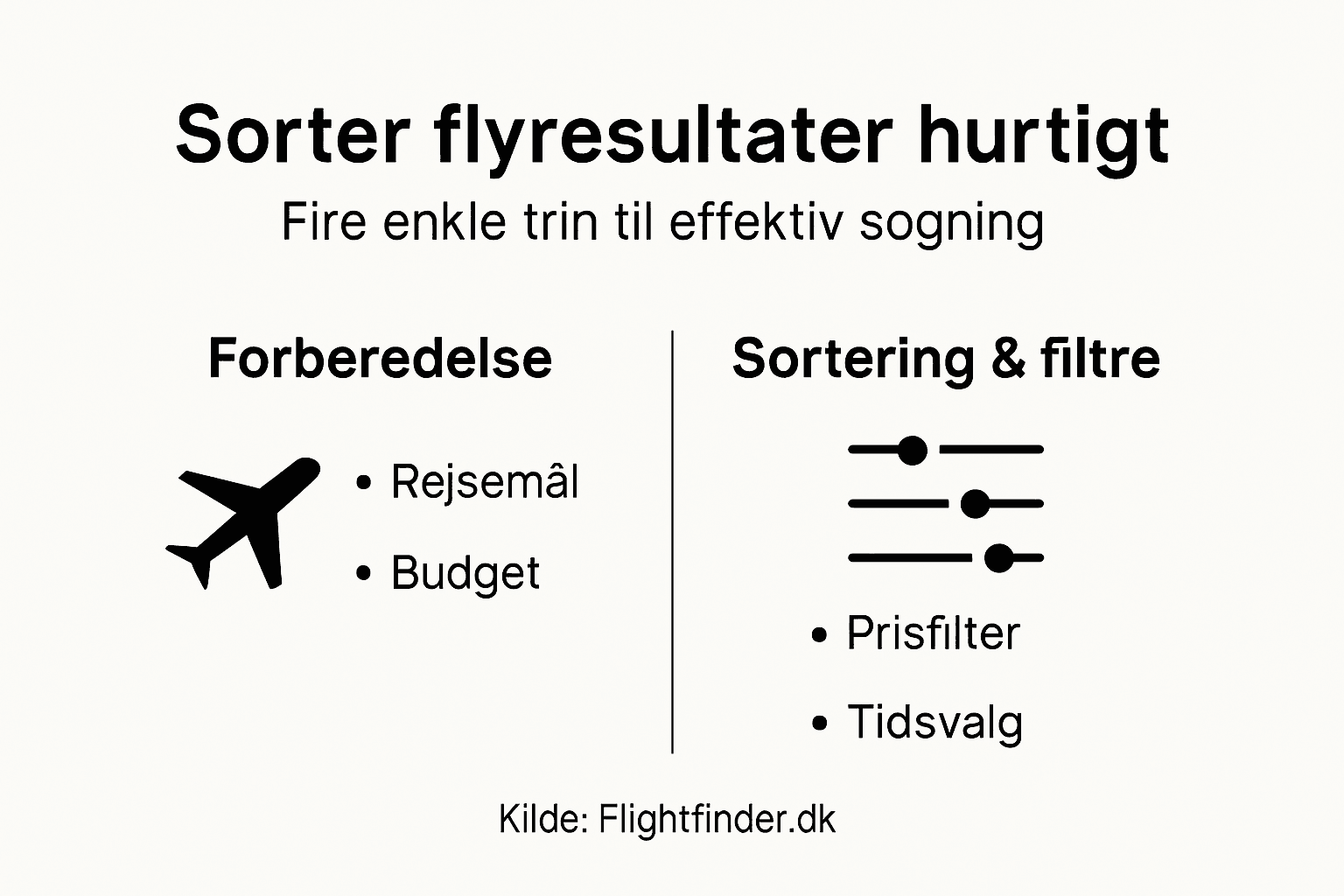 Grafik: Sådan sorterer du affald effektivt – trin for trin