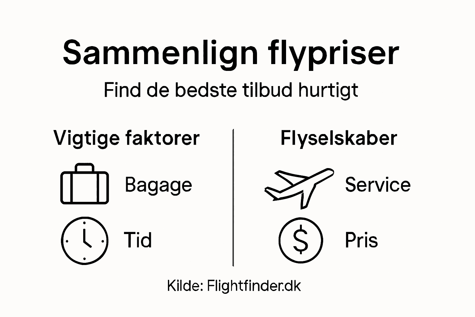Visuel oversigt: Sådan sammenligner du flybilletter