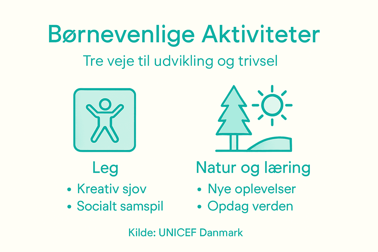 Infografik: Børns leg i naturen og hvordan det styrker deres læring