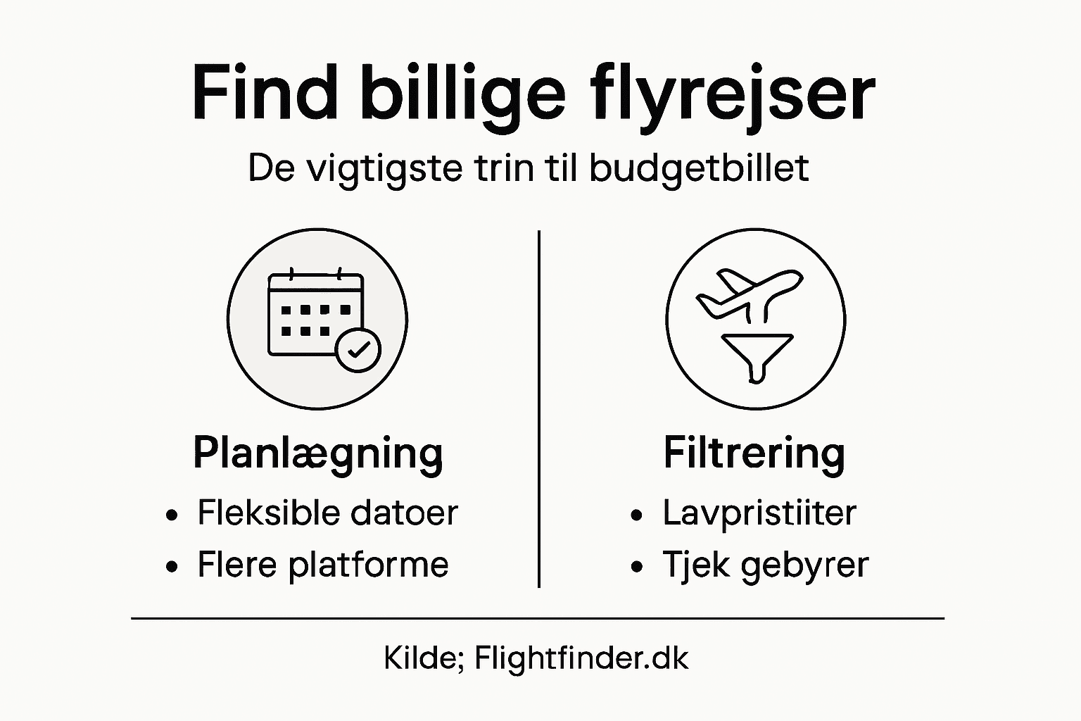 Guide: Sådan får du de billigste flybilletter – trin for trin