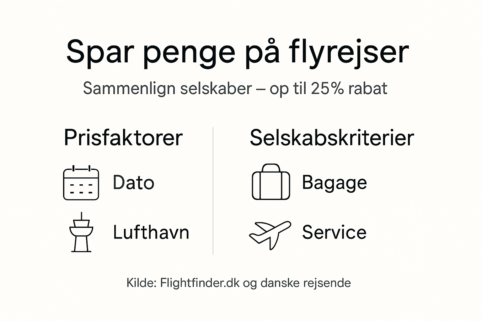 Visuel guide til, hvordan du sparer på flybilletter – og de vigtigste ting at holde øje med
