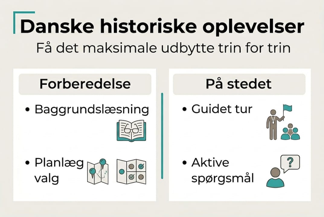 Schritt-für-Schritt-Anleitung zur dänischen Geschichte in Infografik