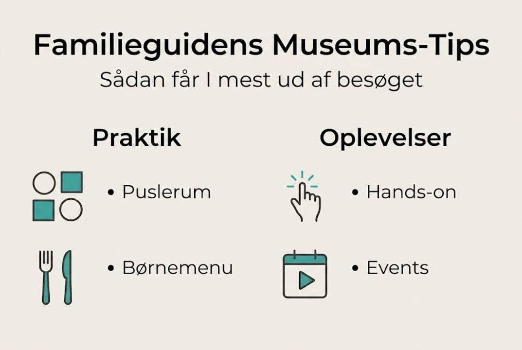 Infografik: Gode råd til et sjovt og afslappet museumsbesøg med børn