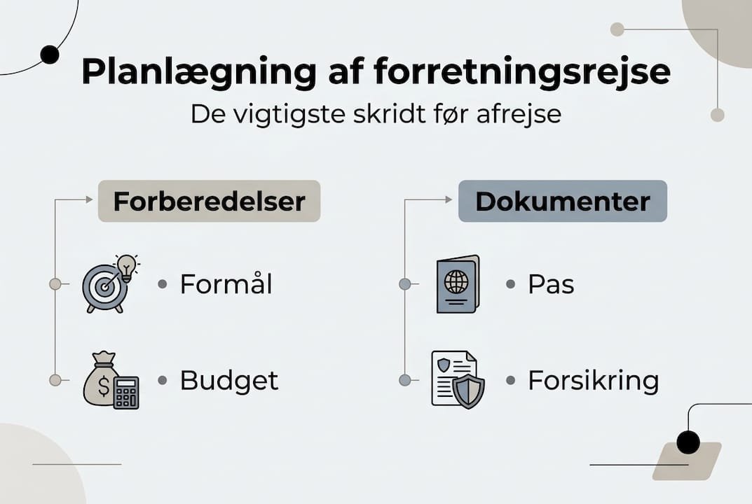 Oversigt: Vigtige trin til en vellykket forretningsrejse