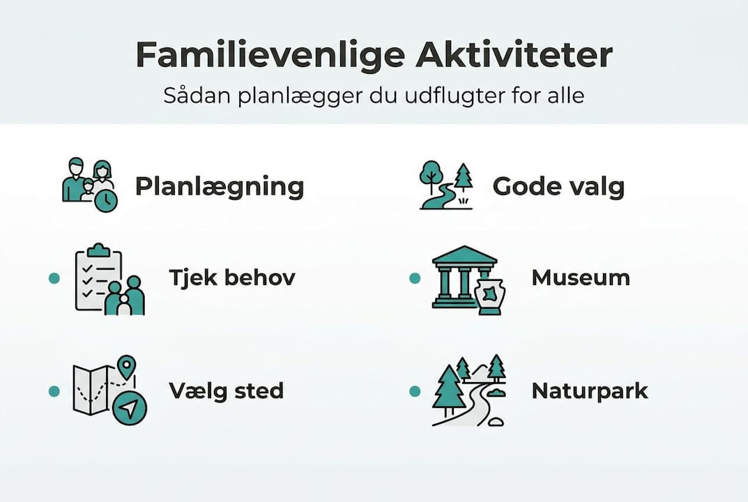 Infografik: Inspiration til familieaktiviteter og smarte planlægningsmuligheder