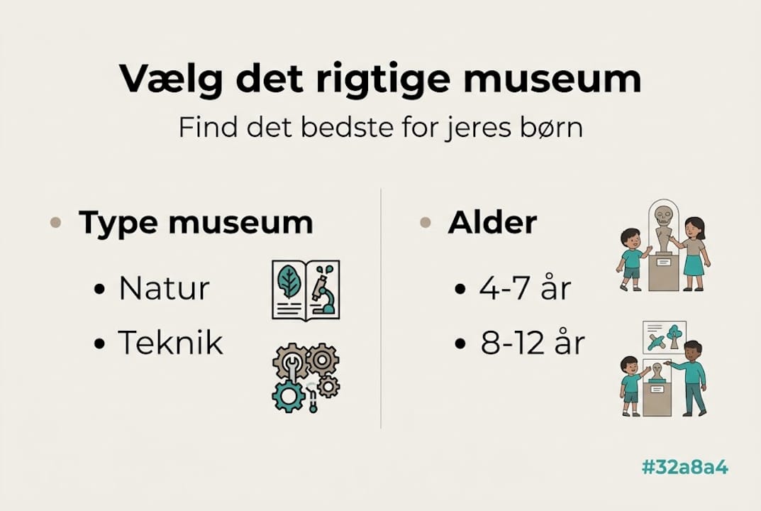 Übersicht über verschiedene Arten von Museen und welche Altersgruppen sie für Kinder geeignet sind