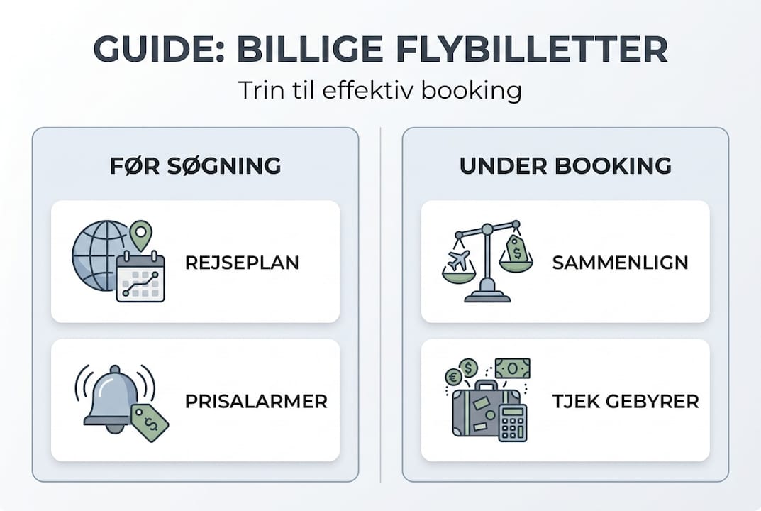 Sådan booker du – trin for trin i en overskuelig infografik