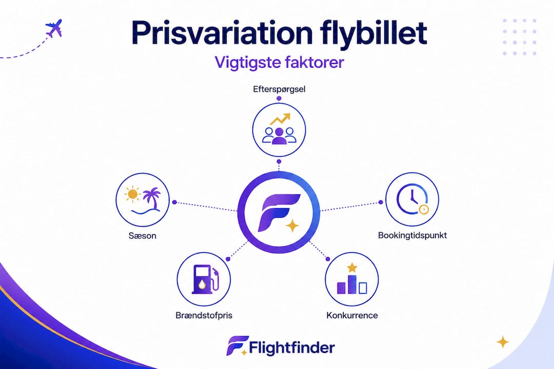 Hierarkisk oversigt: Hvilke faktorer påvirker prisen på flybilletter?