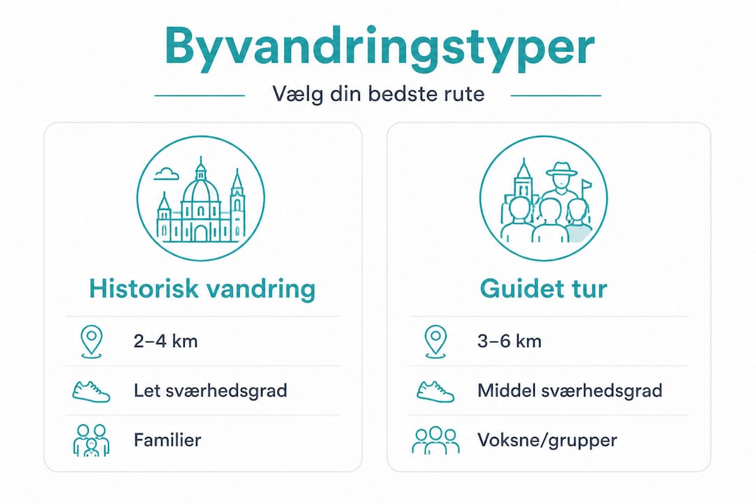 Infografik viser forskellen på historiske byvandringer og guidede ture