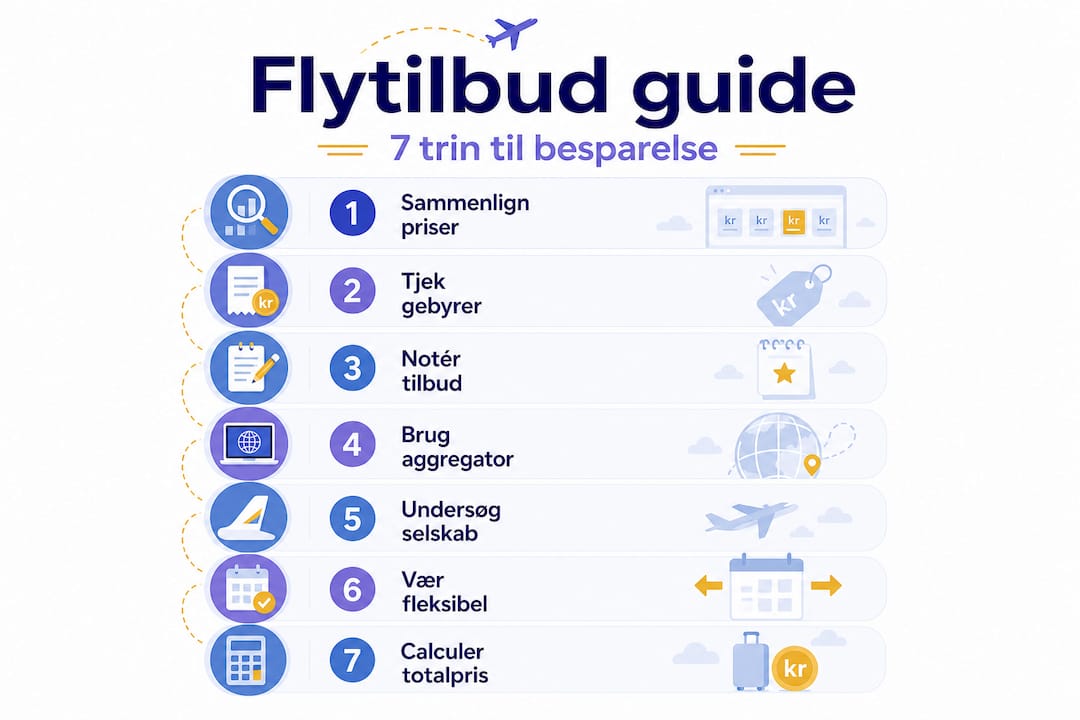 Grafisk guide: Sådan sammenligner du flypriser trin for trin