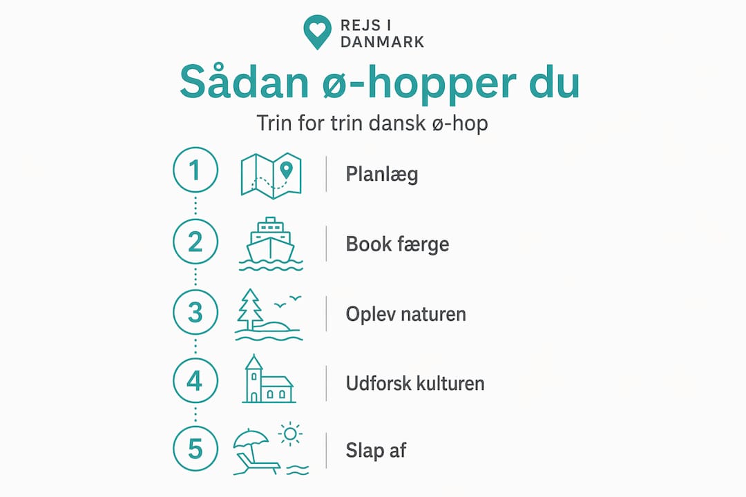 Guide: Sådan tager du på ø-hop i Danmark – fem nemme skridt