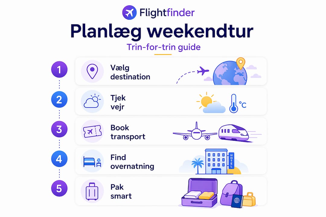 Guide: Sådan planlægger du en vellykket weekendtur – trin for trin
