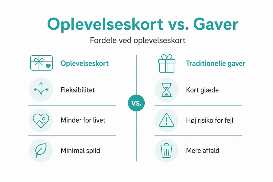 Infografik giver et overblik over forskellene mellem oplevelsesgaver og materielle gaver