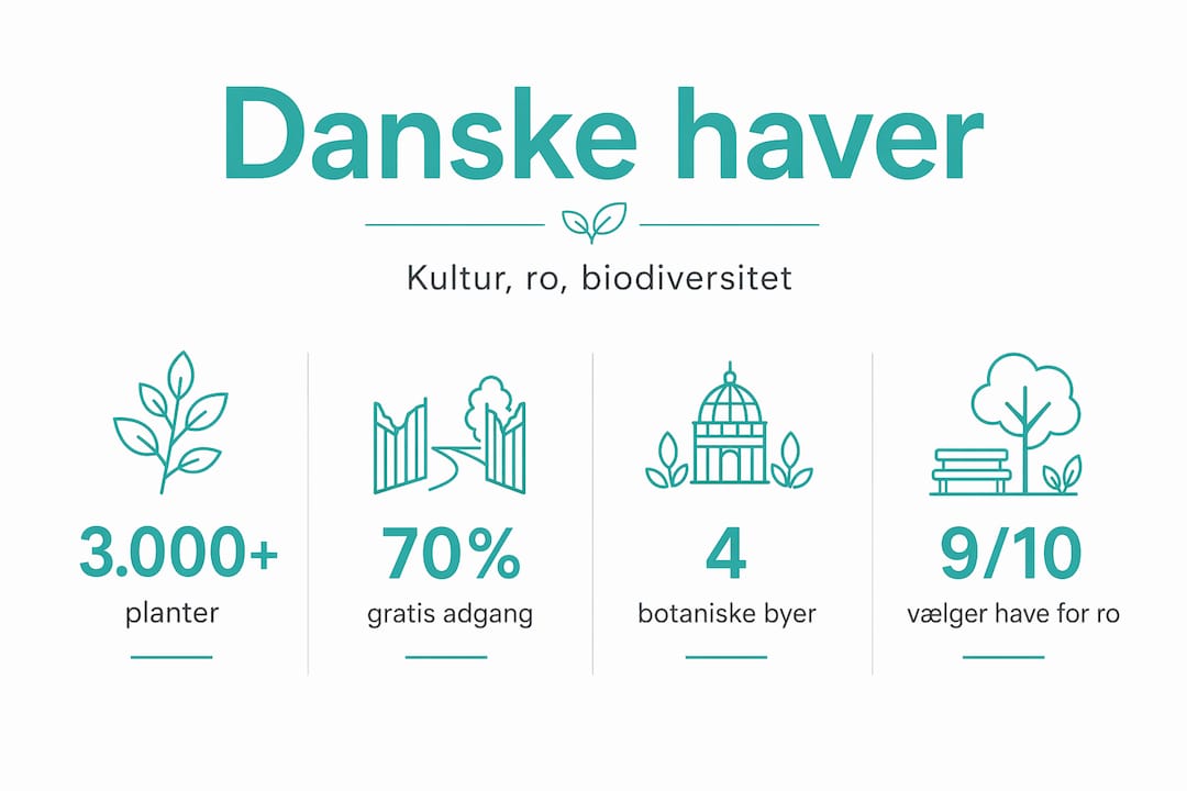 Få overblikket: Nøgletal og sjove fakta om danske haver og haveglæder