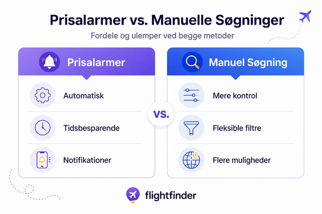 Sammenligning: Prisovervågning eller manuel jagt på tilbud?