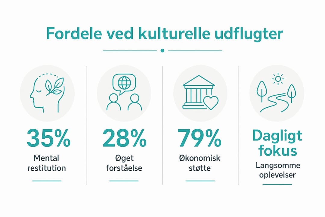 Infografik: Derfor giver kulturelle oplevelser så meget værdi