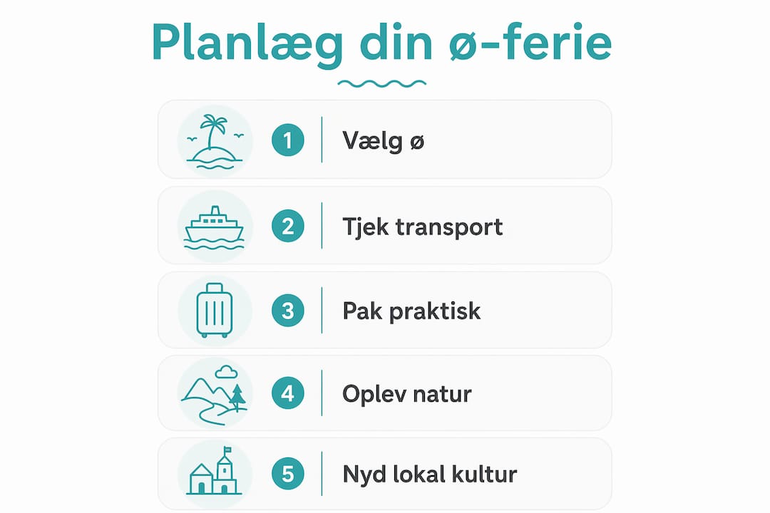 Grafisk guide: Sådan planlægger du den perfekte ø-ferie, trin for trin