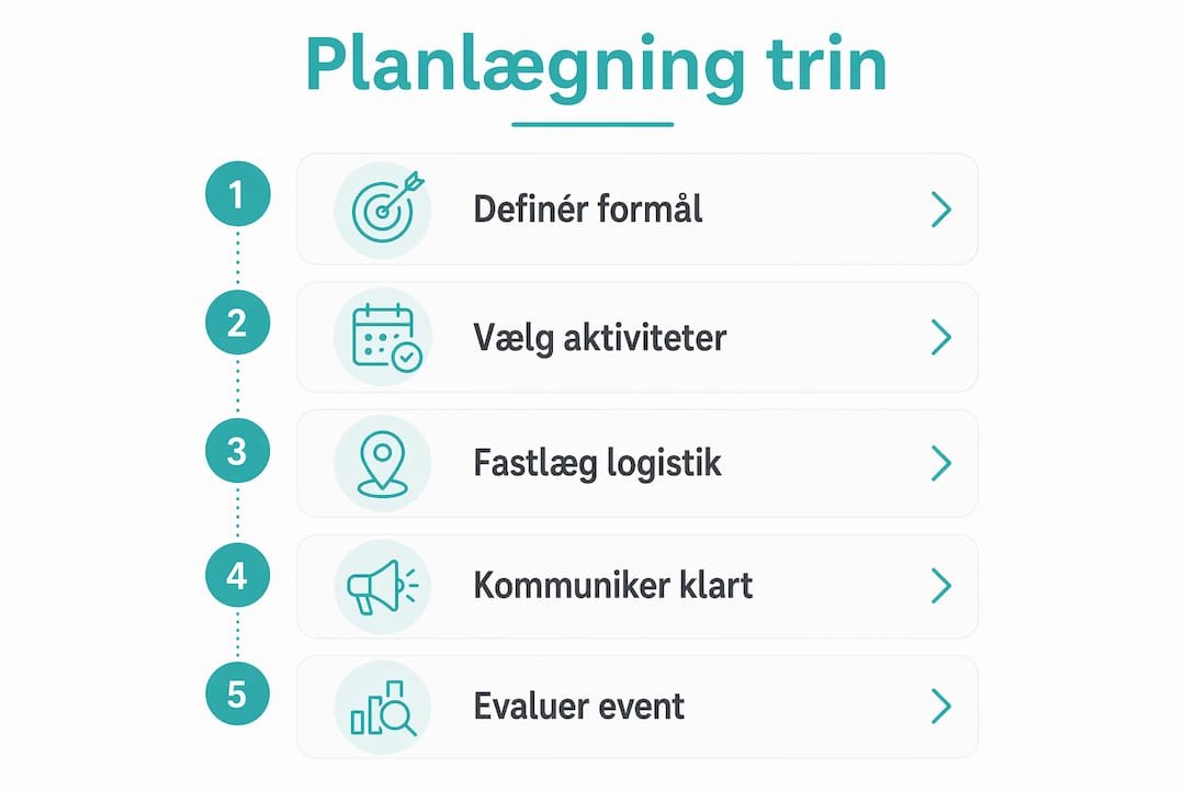Infografik: Sådan planlægger du nemt aktiviteter for grupper – trin for trin