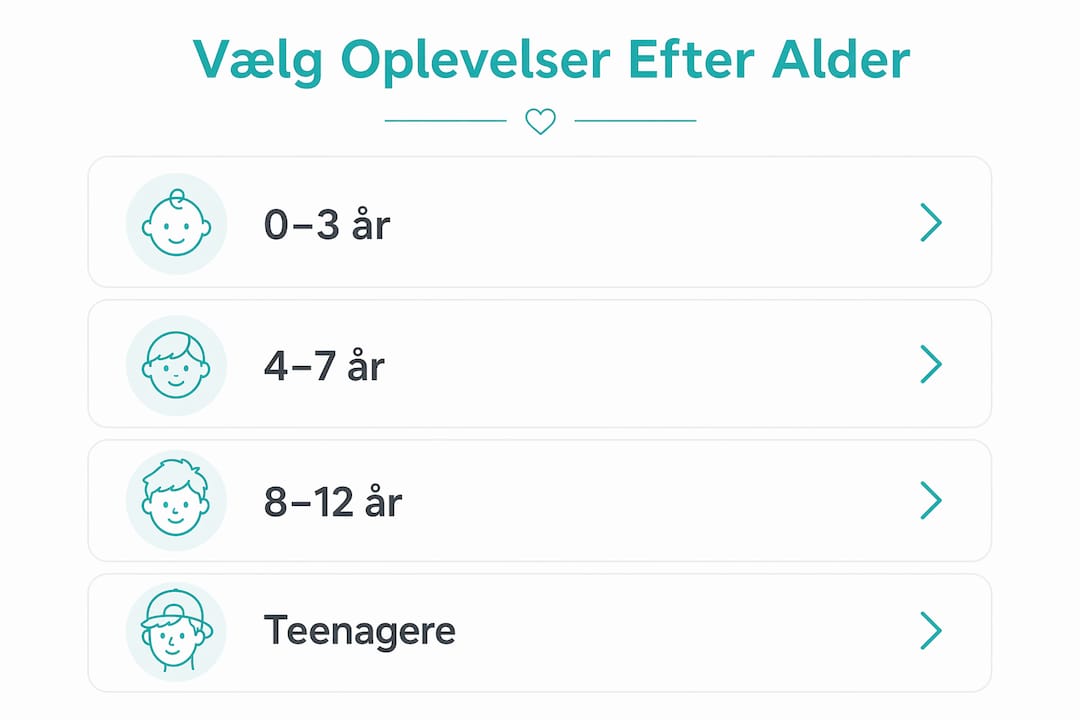 Grafisk overblik: Aktivitetsniveauer fordelt på alder