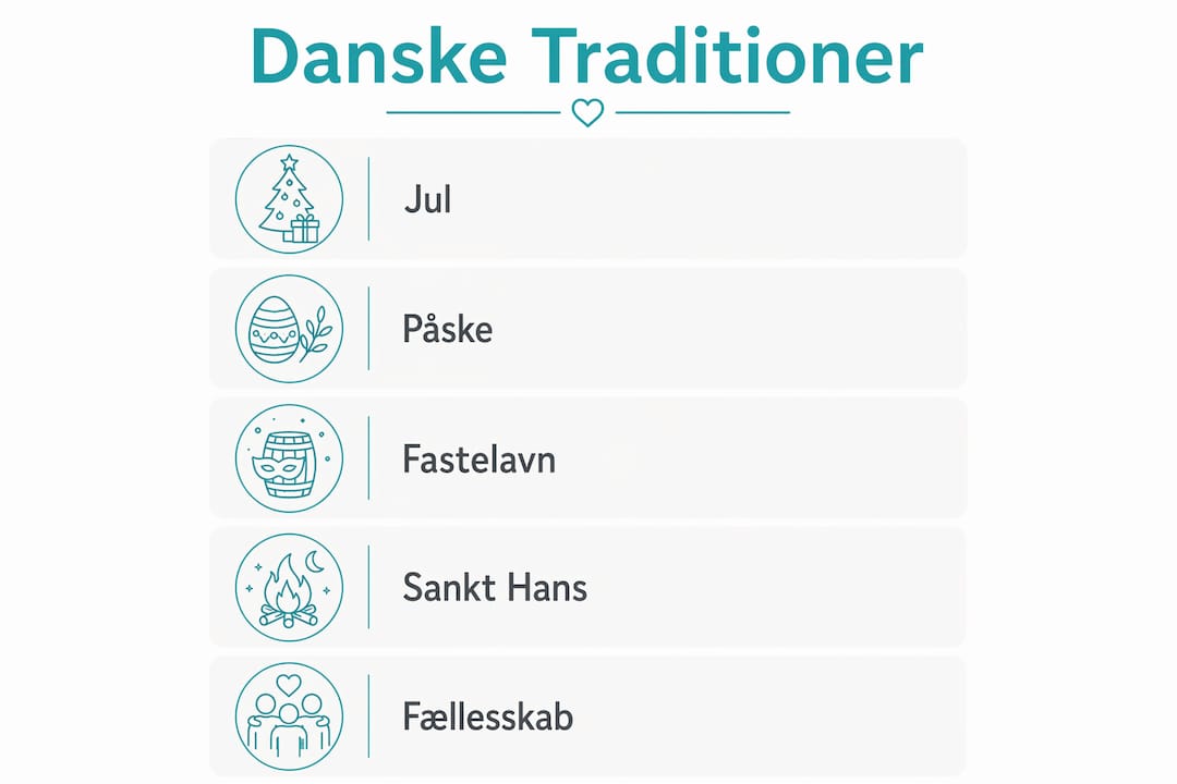 Infographic that provides an overview of the most important Danish traditions