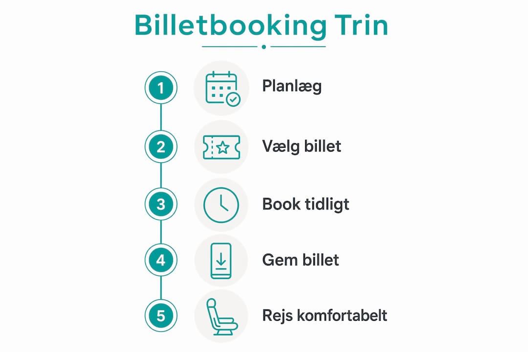 How to buy a train ticket – a clear guide in infographic