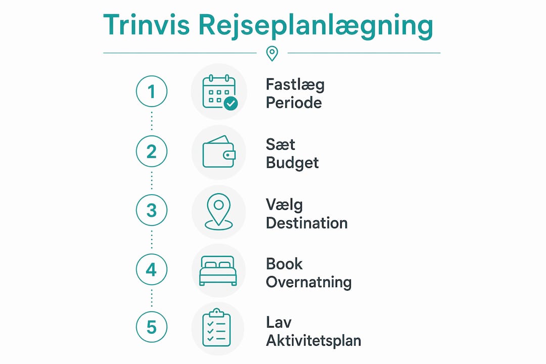 Oversigt: Sådan planlægger børnefamilier deres rejse – trin for trin