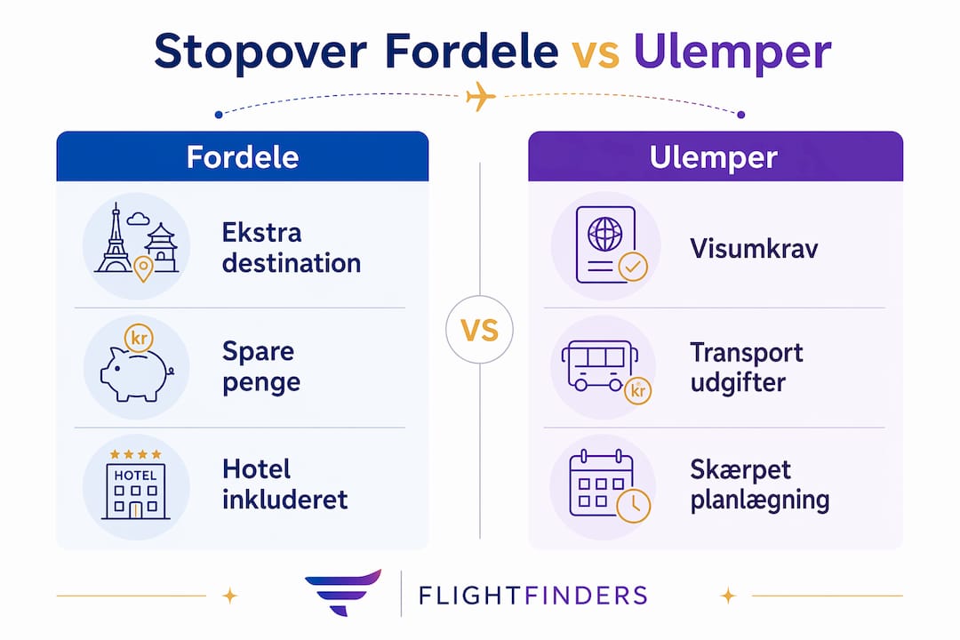 Infografik: Fordele og ulemper ved at vælge stopover på rejsen