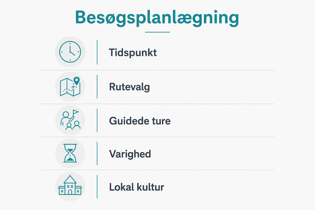 Grafisk guide: Sådan planlægger du dit besøg i den gamle bydel – trin for trin