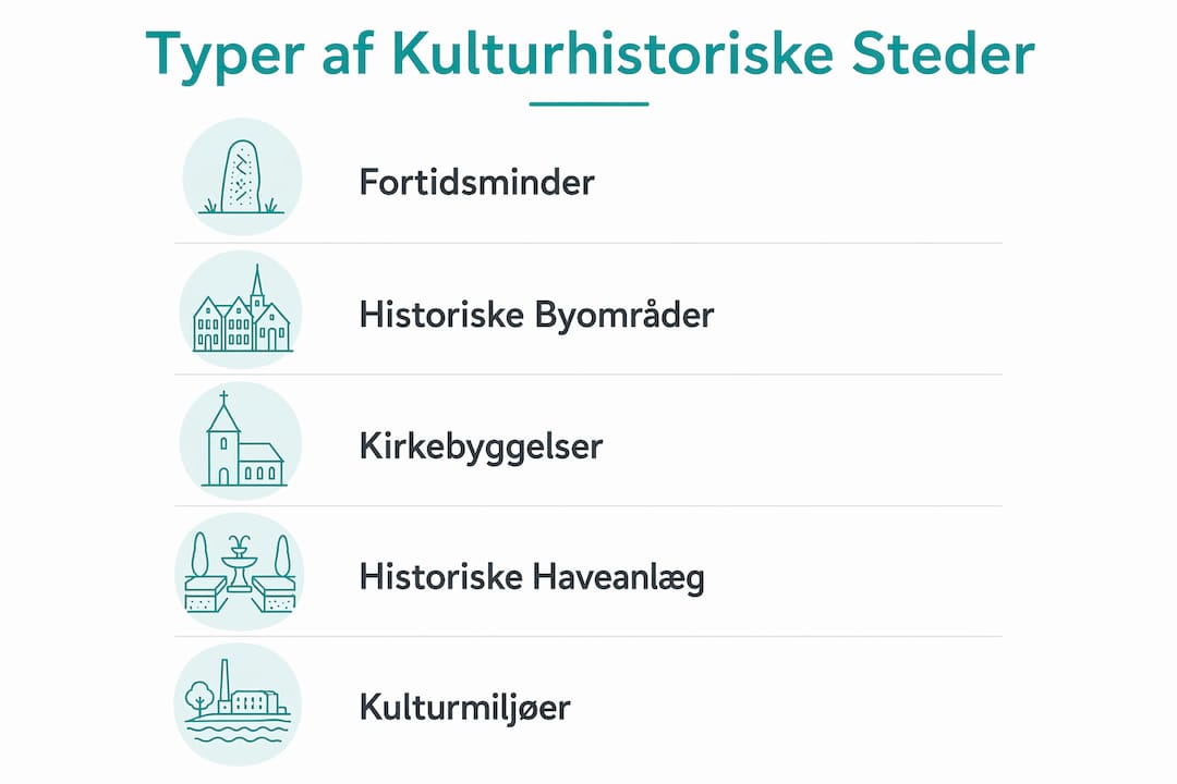 Oversigt: Forskellige typer af kulturhistoriske steder