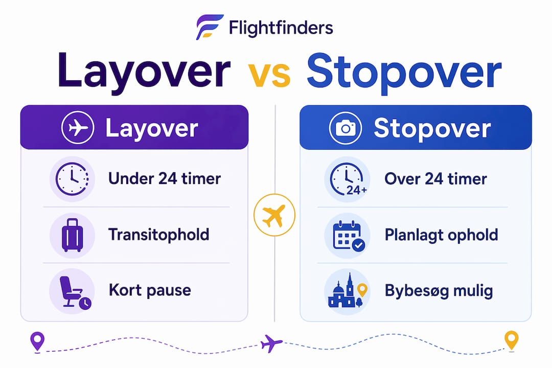 Oversigt: Forskellen på layover og stopover – forklaret med infografik