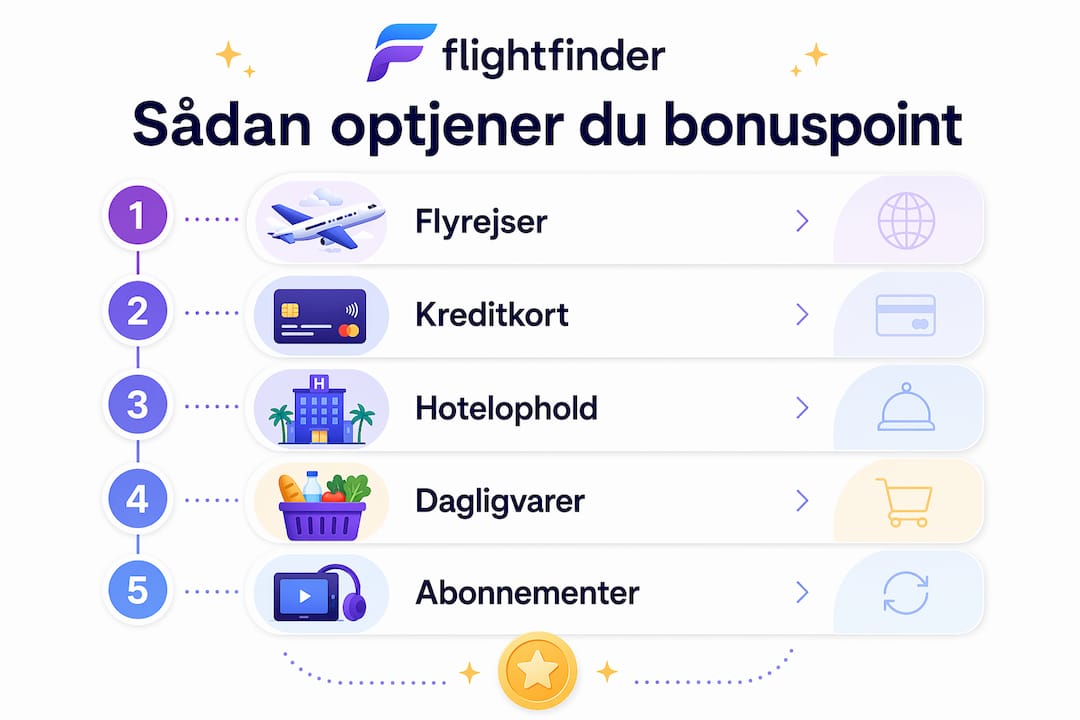 Infografik: Sådan samler du bonuspoint – trin for trin