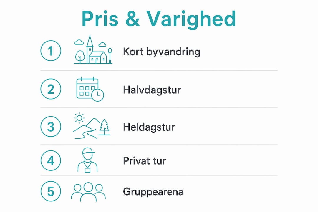 See our clear graphical overview with prices and duration of guided tours