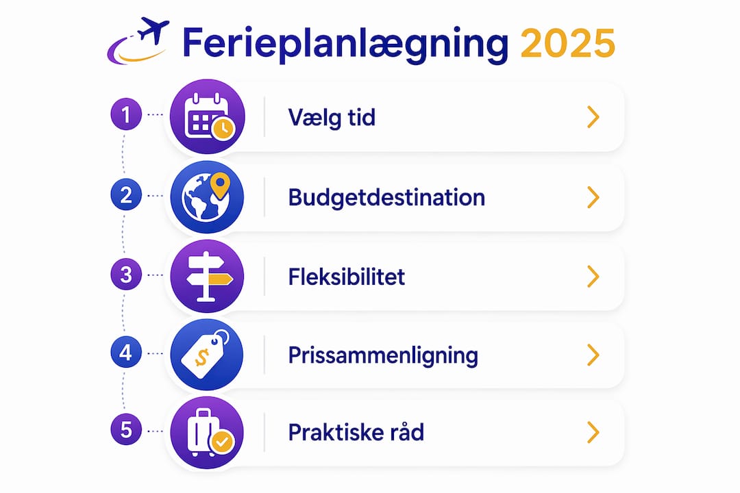 Oversigt: Sådan planlægger du din ferie i 2025 – trin for trin