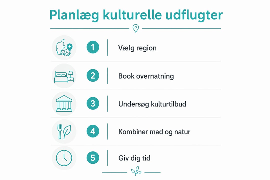 Infografik: Sådan planlægger du spændende kulturoplevelser i Danmark – trin for trin