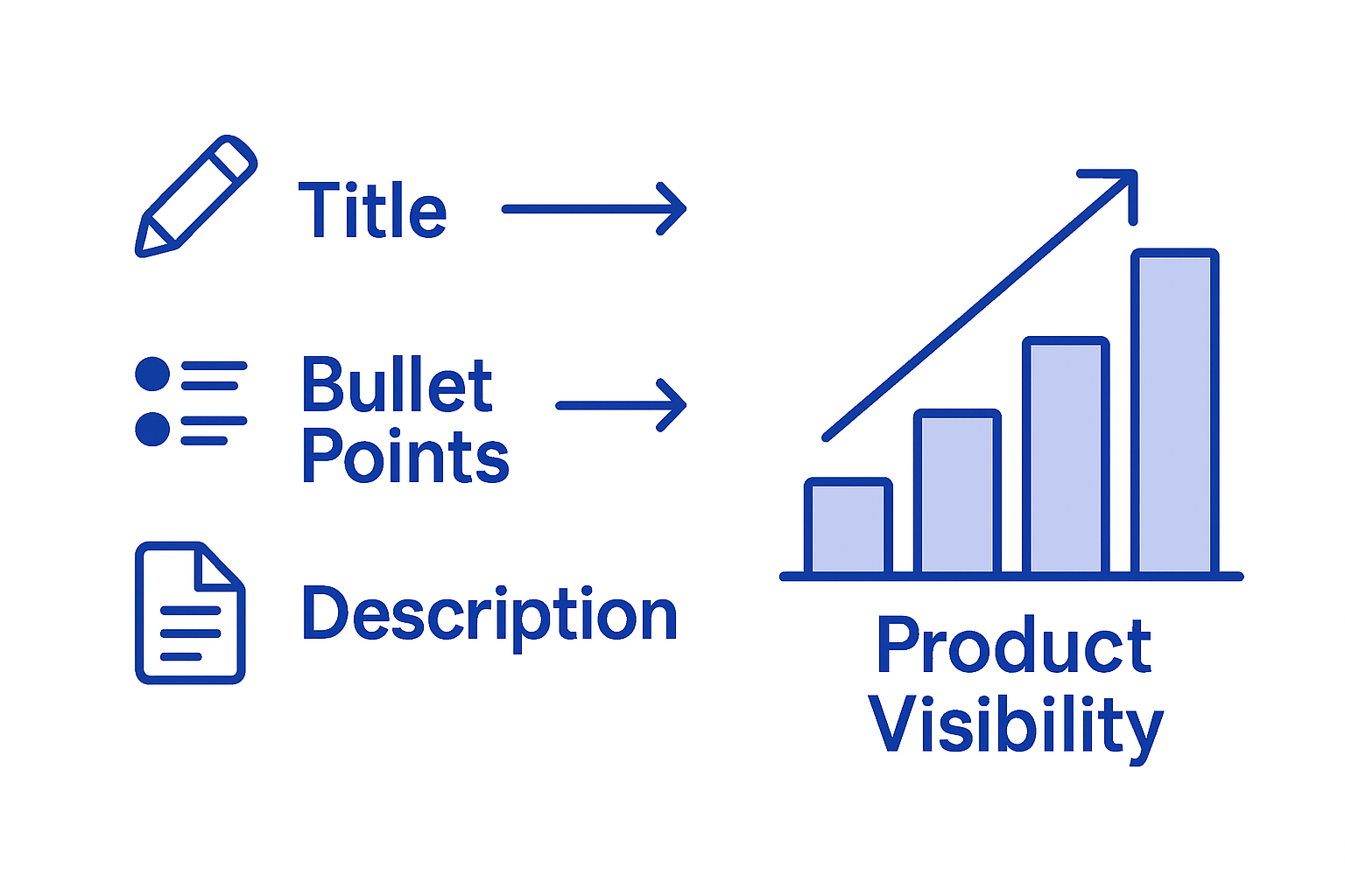 Infographic on optimizing product listing elements