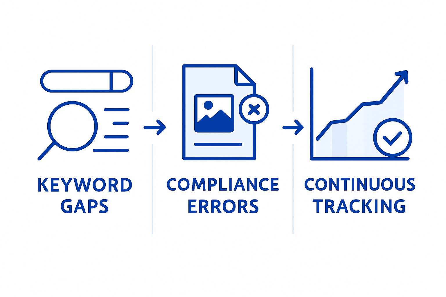 Infographic showing common Amazon SEO mistakes and fixes