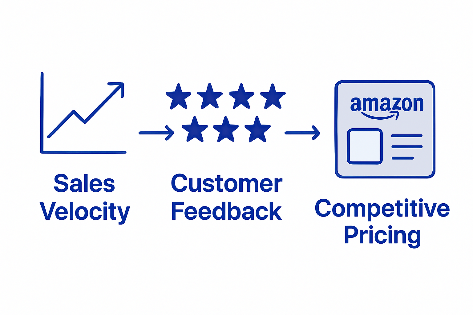 Amazon sales rank key factors infographic
