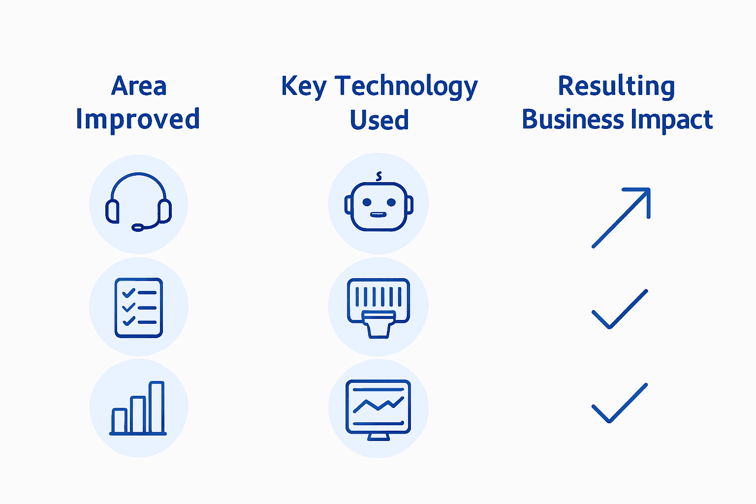 Infographic showing Amazon service impact areas