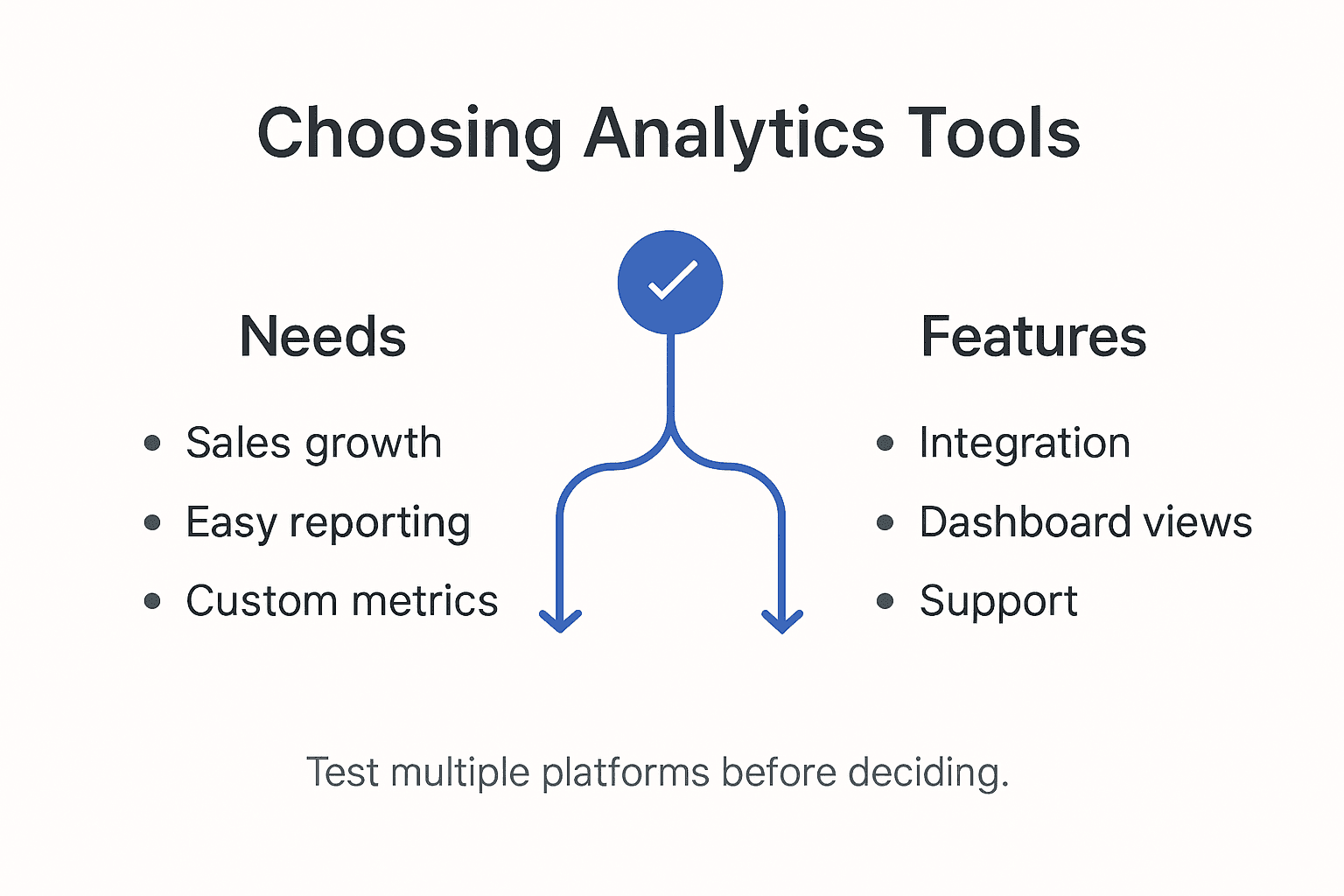 Infographic showing how to choose analytics tools