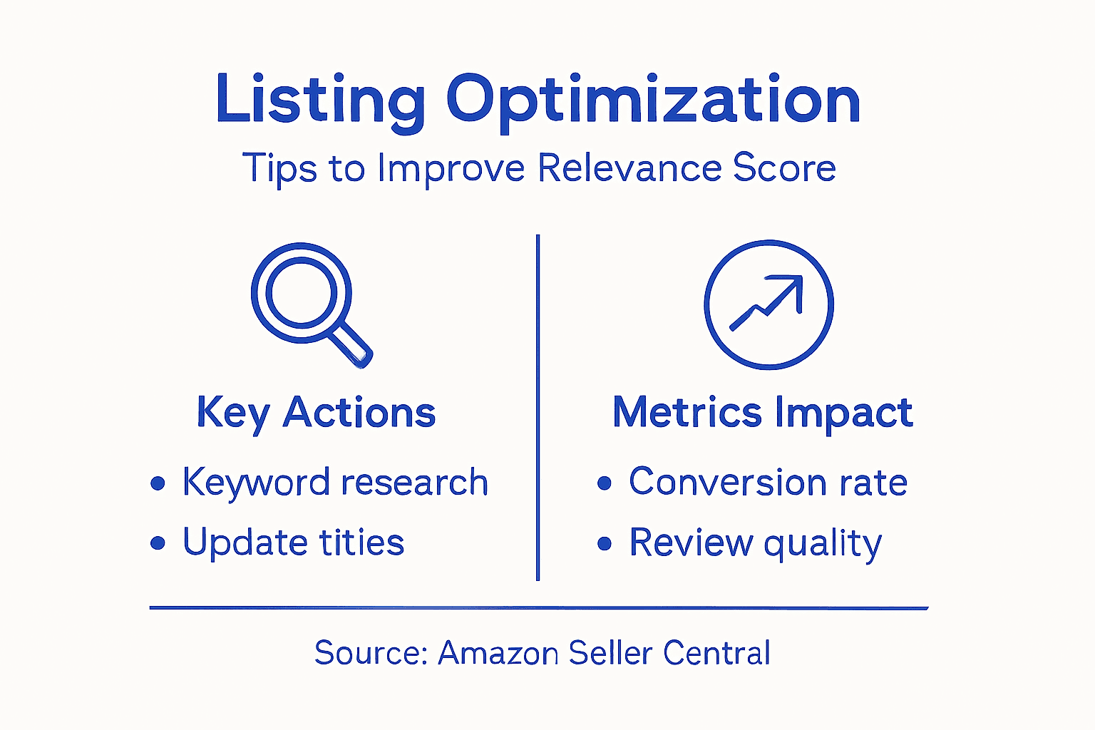 Infographic with Amazon optimization tips