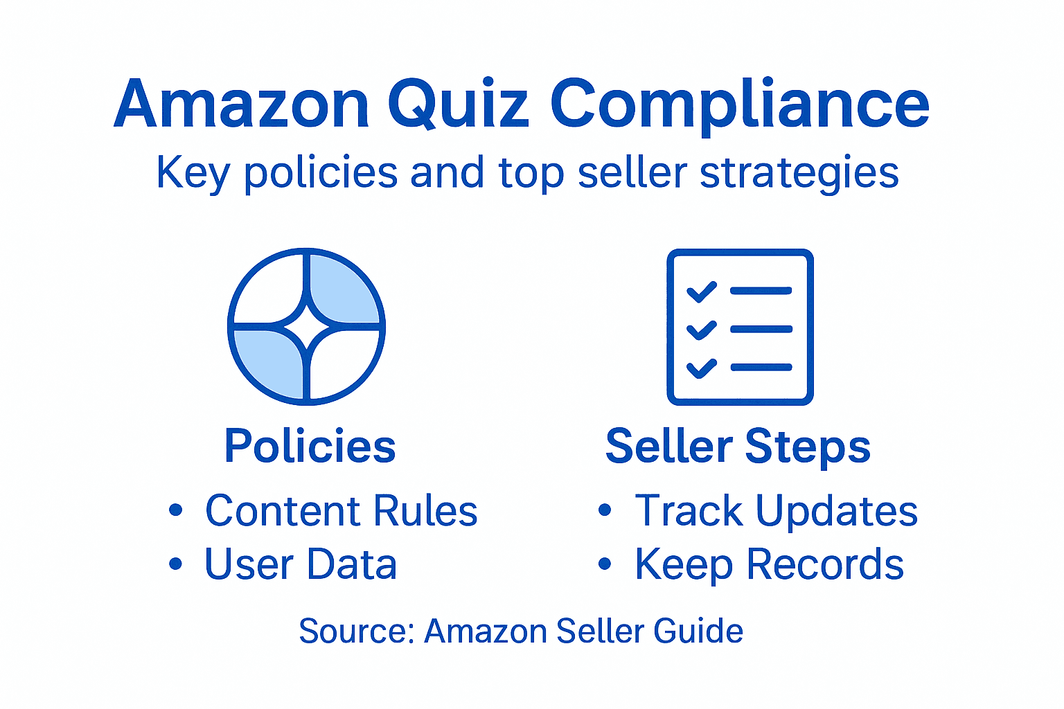 Infographic of Amazon quiz compliance and strategies