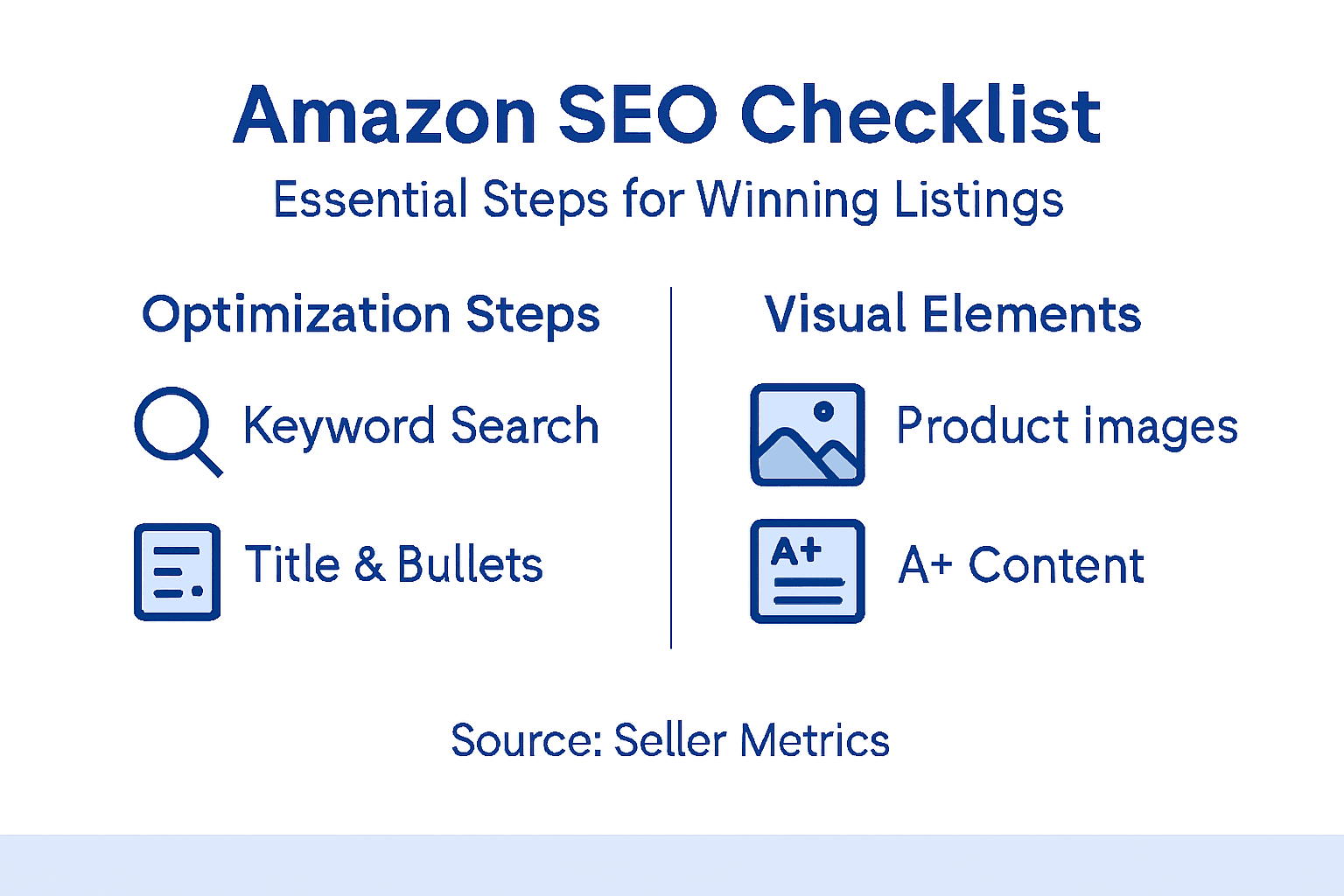 Infographic showing Amazon SEO checklist