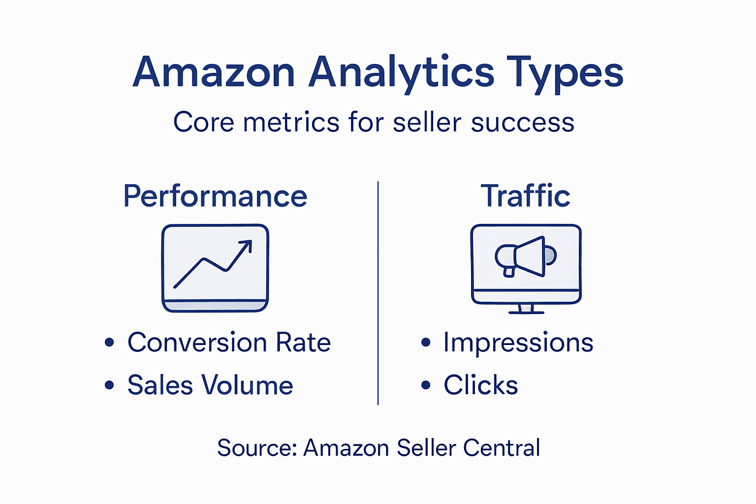 Infographic comparing Amazon analytics metrics