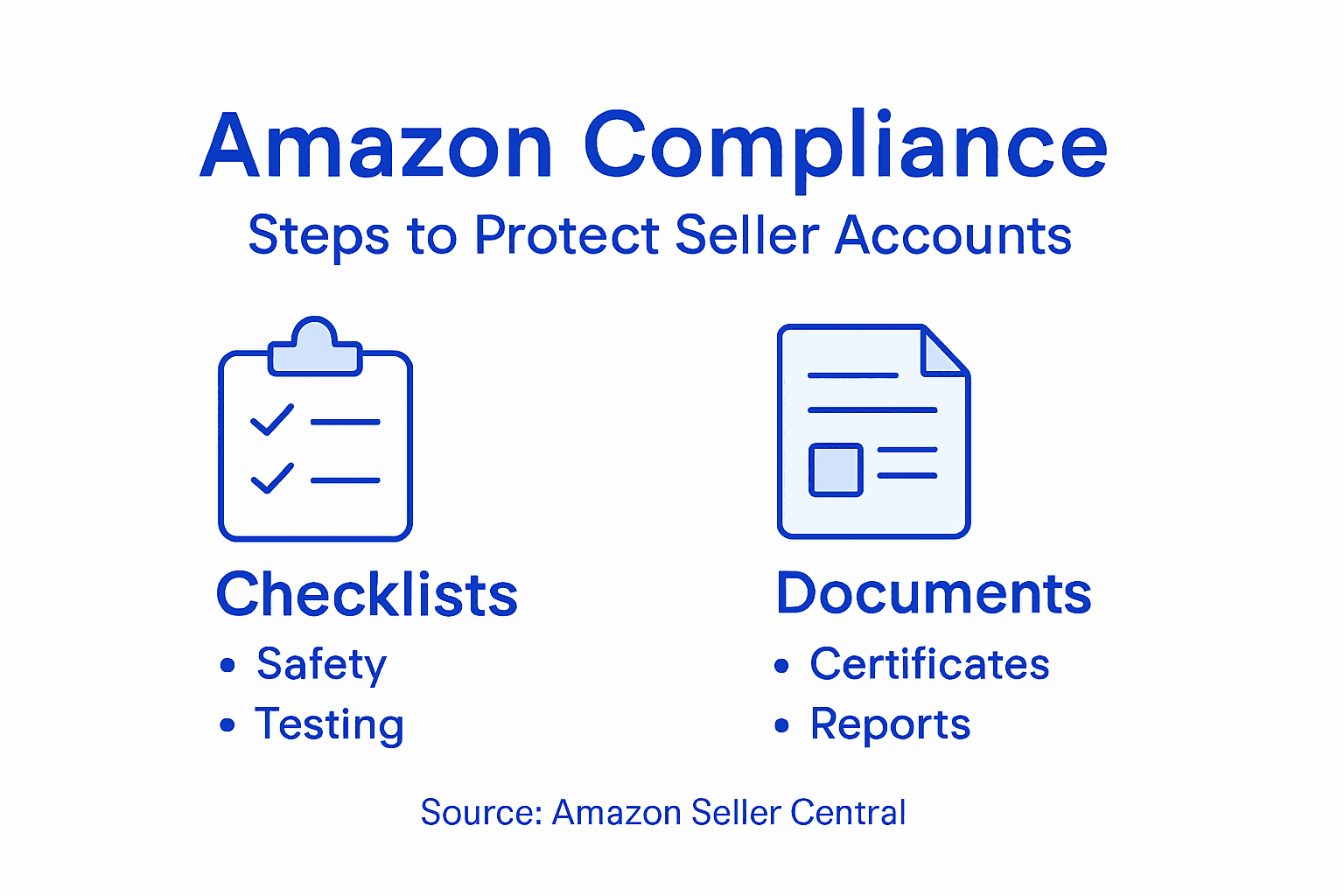Infographic showing Amazon compliance steps overview