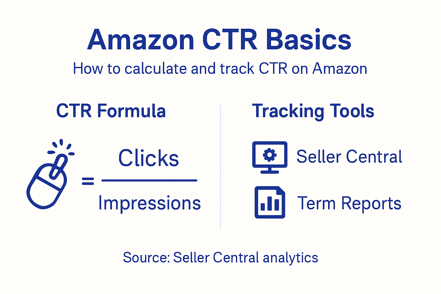 Infographic showing CTR calculation and tracking
